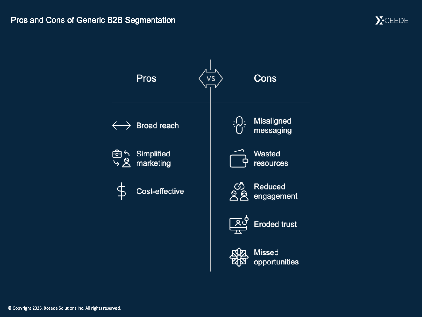 Pros & Cons of Generic B2B Segmentation