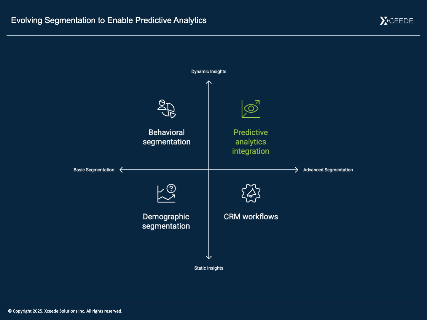 Enabling Predictive Analytics